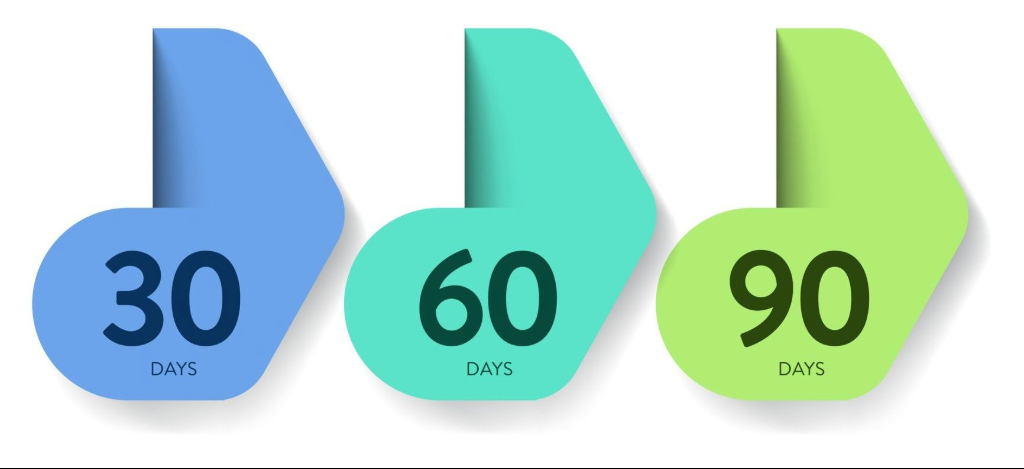 Graphic with 30, 60, and 90 days markers representing payment collection periods.
